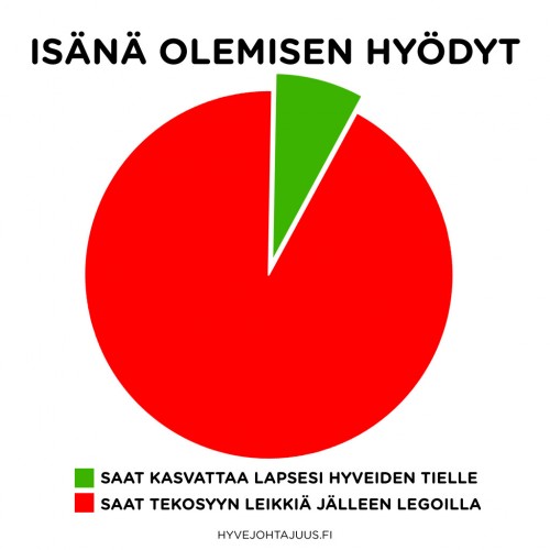Saat kasvattaa lapsesi hyveiden tielle vs. Saat tekosyyn leikkiä jälleen legoilla