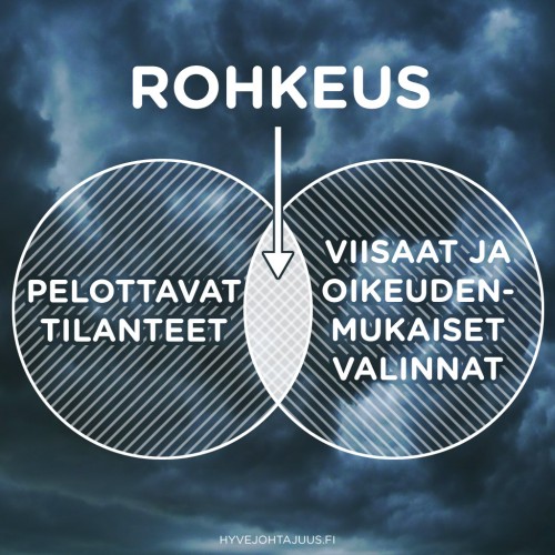 Rohkeus on viisas ja oikeudenmukainen valinta pelon keskellä.