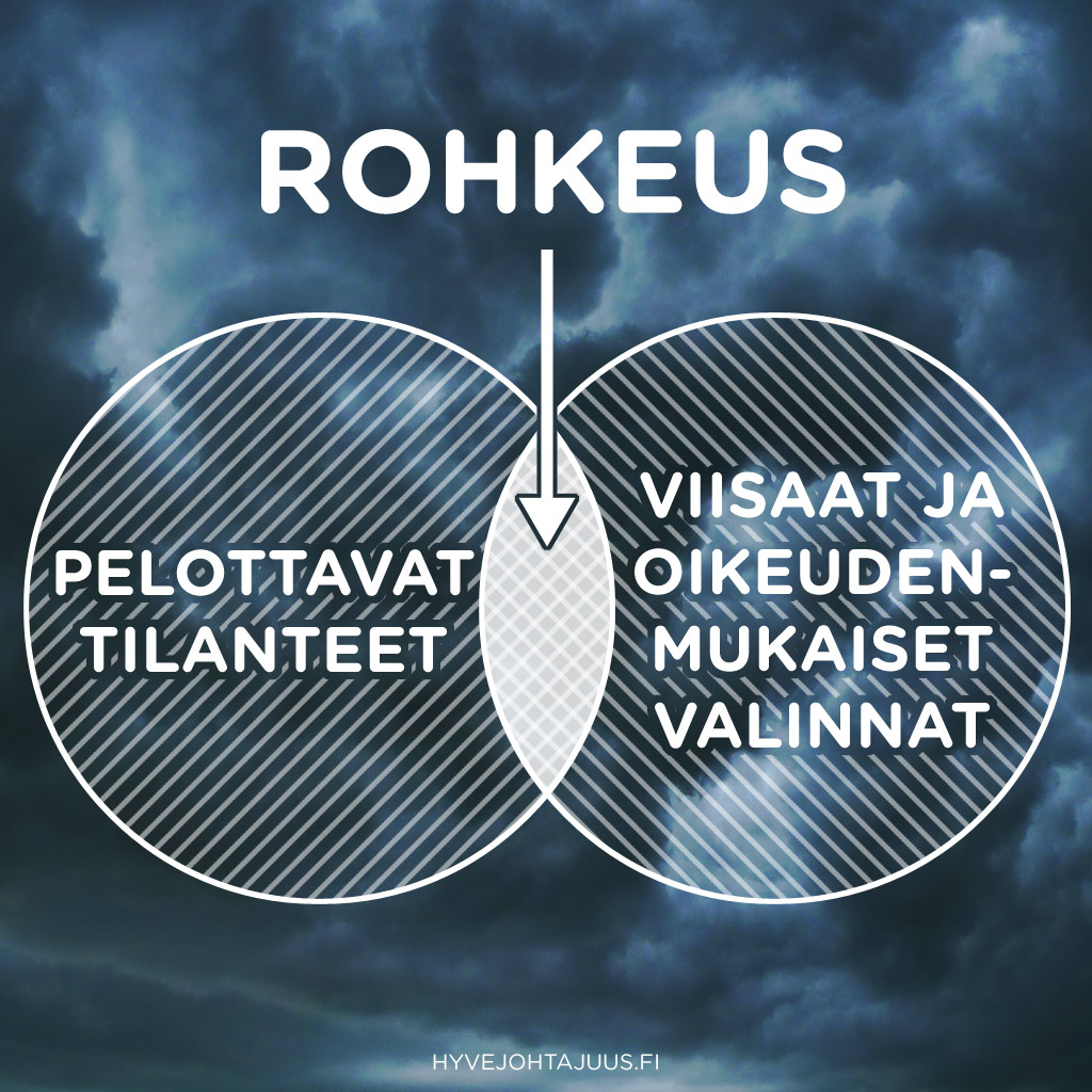 Rohkeus on viisas ja oikeudenmukainen valinta pelon keskellä.