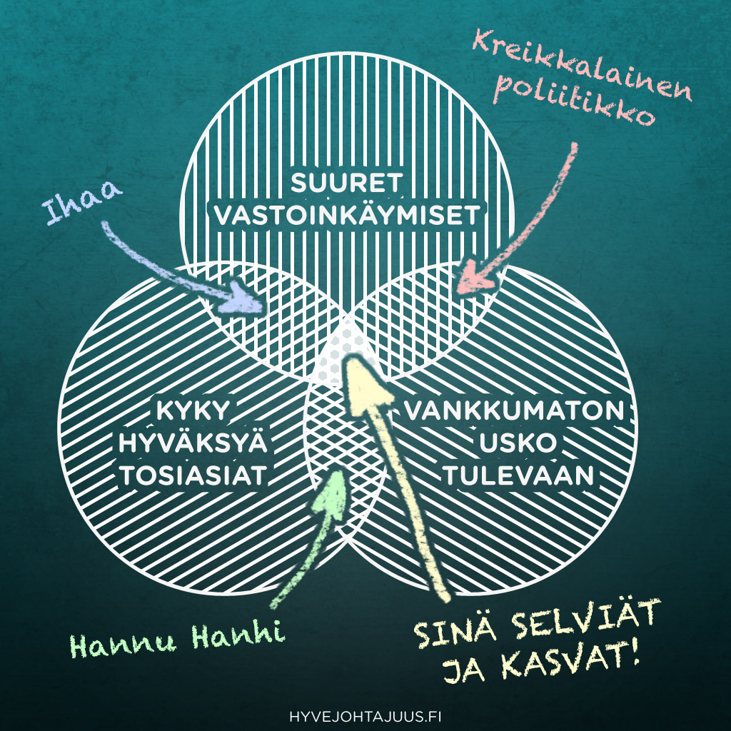 Stockdalen paradoksi: Suurten vastoinkäymisten kohdatessa säilytä usko omiin mahdollisuuksiisi, mutta hyväksy myös todellisuus.